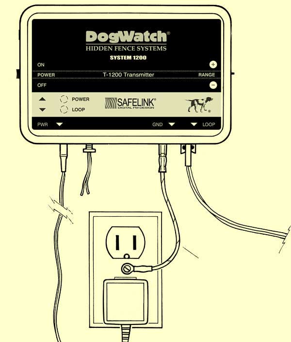 DogWatch